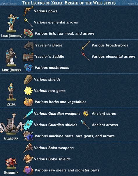 breath of the wild checklist.